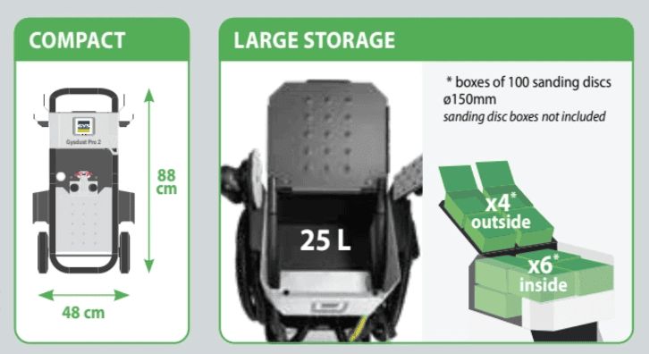 Compact footprint and storage