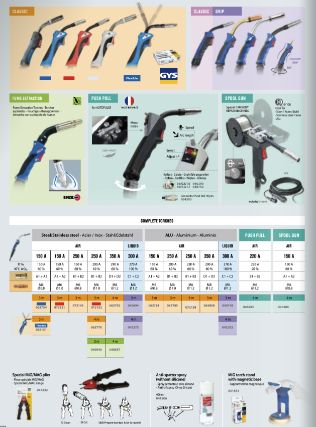 CRTE online store — MIG welding parts