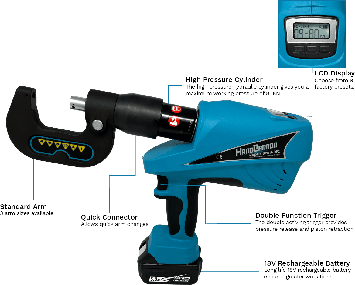 Hand Cannon Rivet Gun Systems